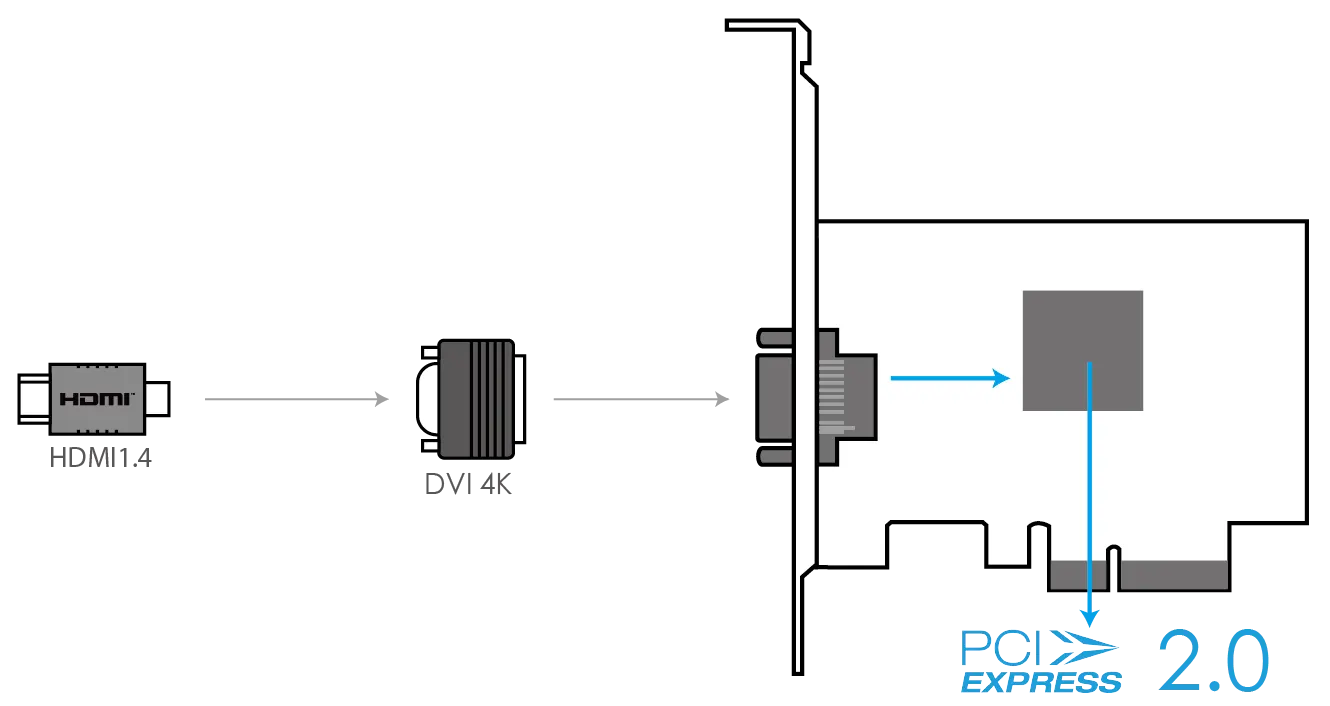 Magewell Pro Capture SDI 4K Plus - Interfaz
