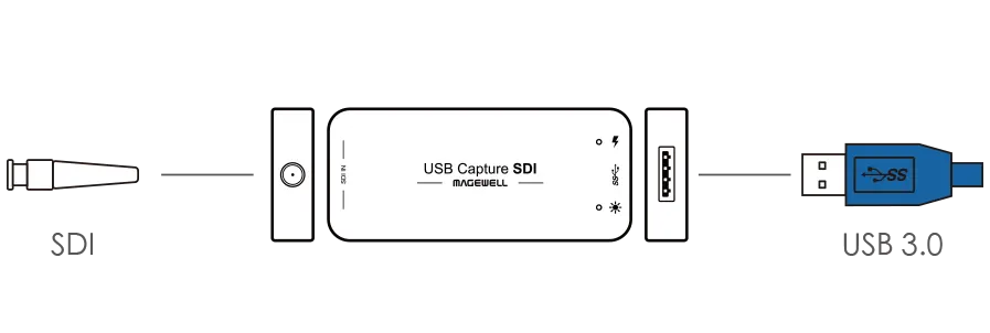 Magewell USB Capture SDI - Interfaz