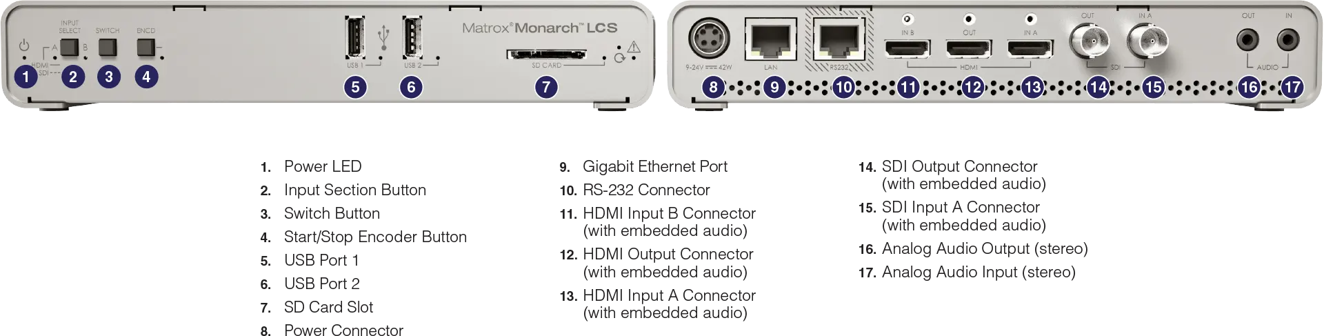 Matrox Monarch LCS - Conexiones